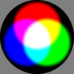 Additive color mixing